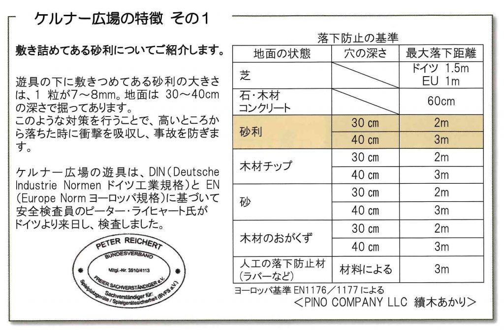 ケルナー広場の砂利についての説明書<br>衝撃を吸収する砂利は、風の強い高崎にも適した素材です