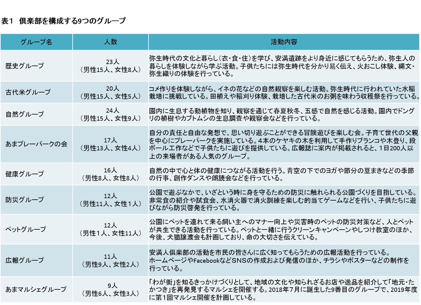 達人 一般財団法人 公園財団