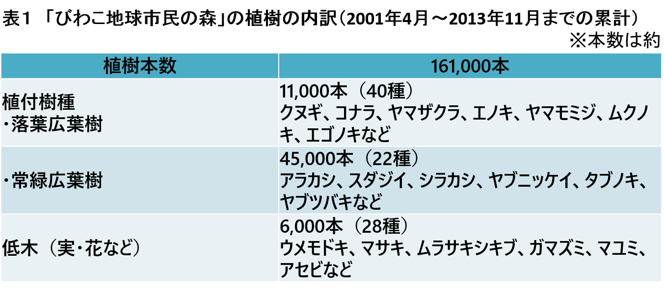 達人 一般財団法人 公園財団
