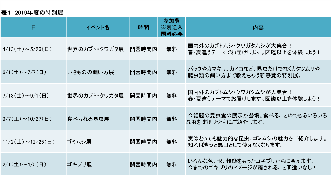 図1　2019年度の特別展