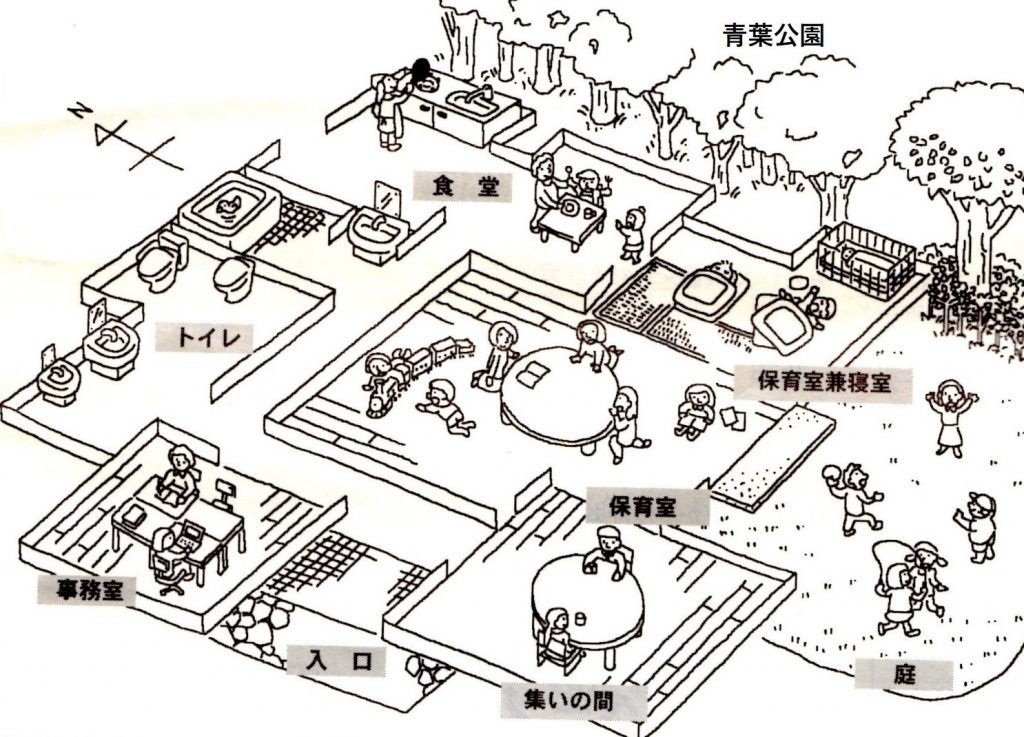 図１ 「あおば」は庭でも隣の「青葉公園」でも遊べる（出典：市報むさしの,2001年）