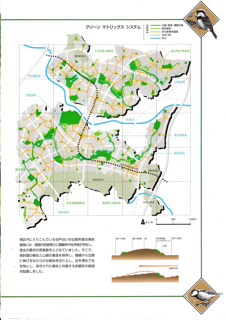 図２ 地形を活かし、公園を緑道でつないだ港北ニュータウン（出典：港北ニュータウン・グリーンマトリックスシステムによる緑の保全と活用,2000年）