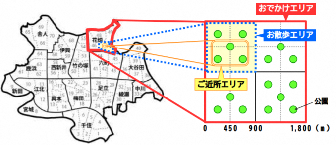 3つのエリアのイメージ図