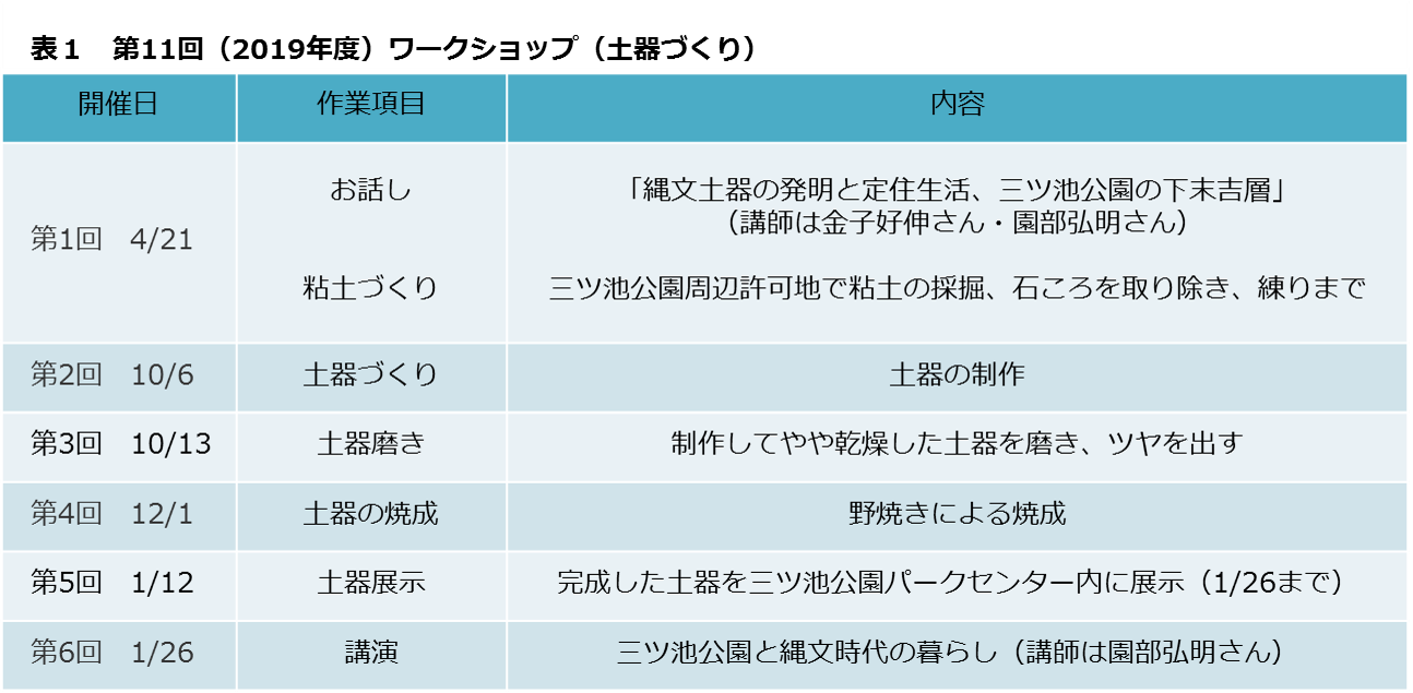 達人 一般財団法人 公園財団