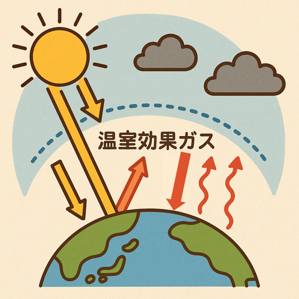 温室効果ガスの働き
