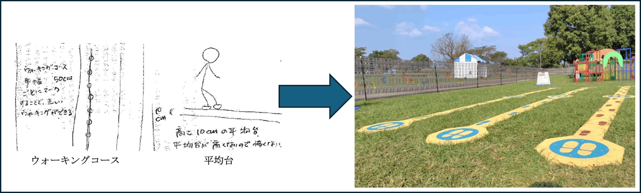 受賞者の「ウォーキングコース」「平均台」のアイデアから新規開発された「歩幅マーク＆平均台」 